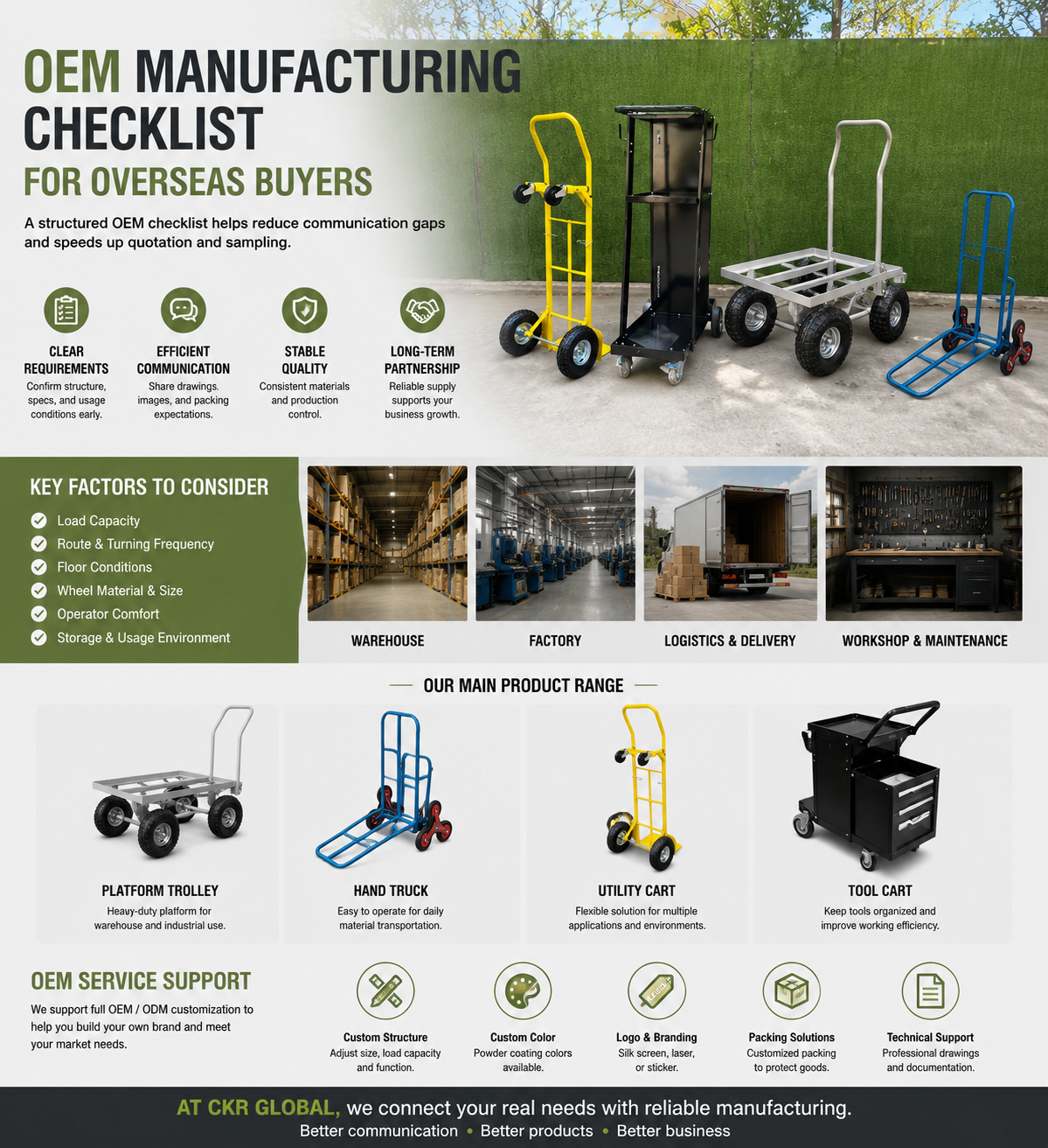 OEM Manufacturing Checklist for Overseas Buyers