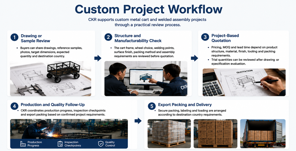 Custom Process
